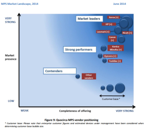 Panorama do mercado MPS em 2014_Xerox líder global